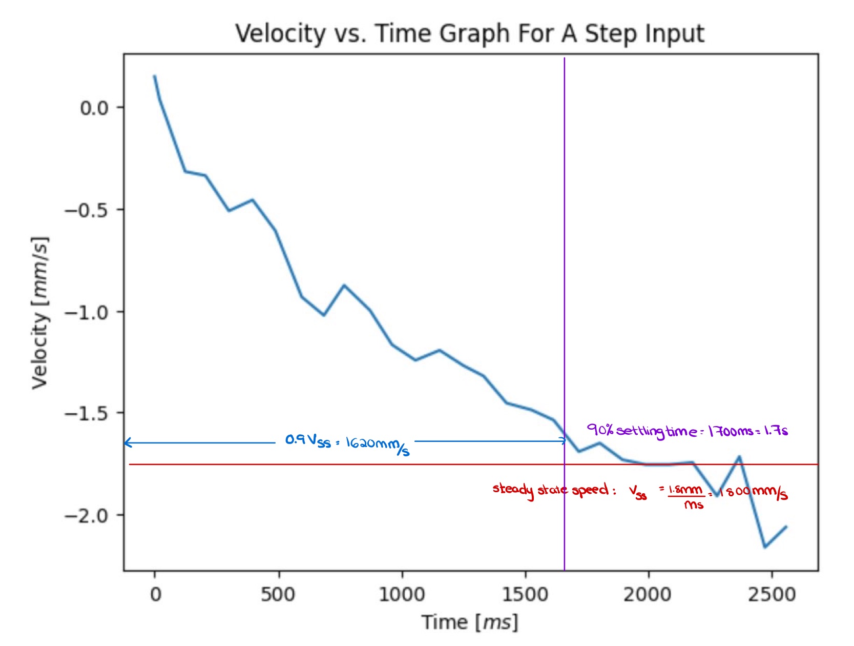 step_input_velocity.jpg